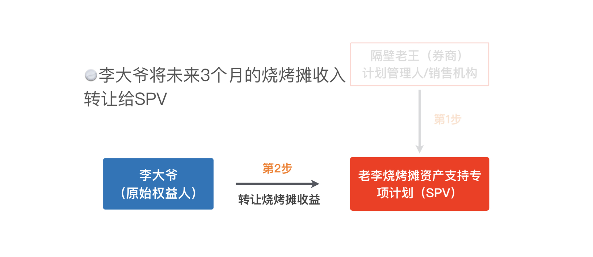 资产证券化详解.011_副本.jpg