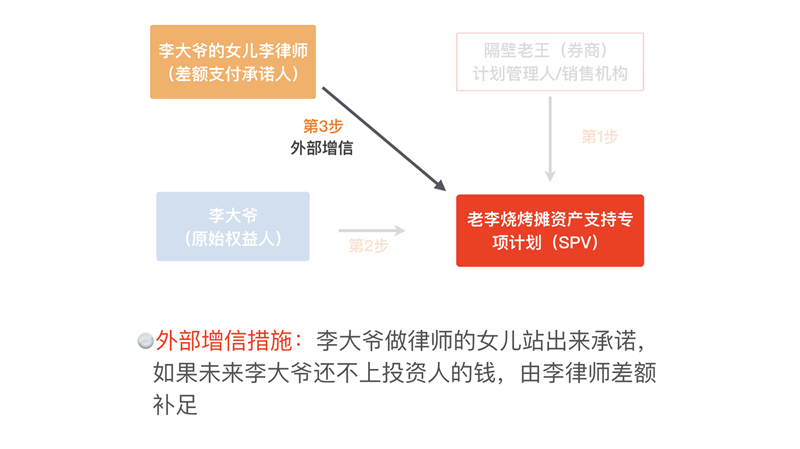 资产证券化详解.013_副本.jpg