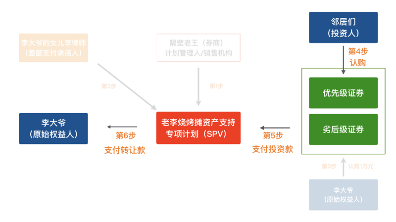 资产证券化详解.017_副本.jpg